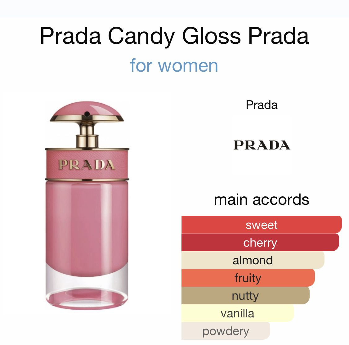 Prada - Candy Gloss Eau De Toilette para Mujer